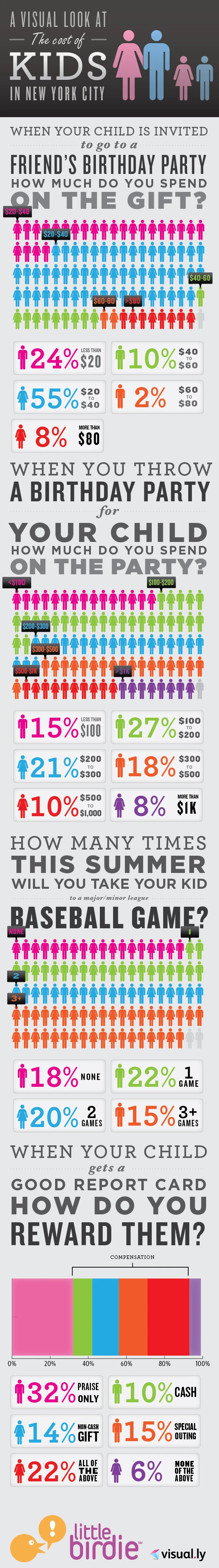 Visual Look Cost For Kids In New York City Focusing On Affordable Fashion Trends And Stylish Children'S Clothing Options For Budget-Conscious Parents.